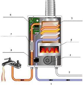 Газовая колонка