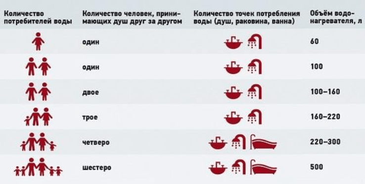 таблица объема водонагревателя