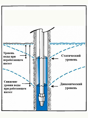 выбор насоса