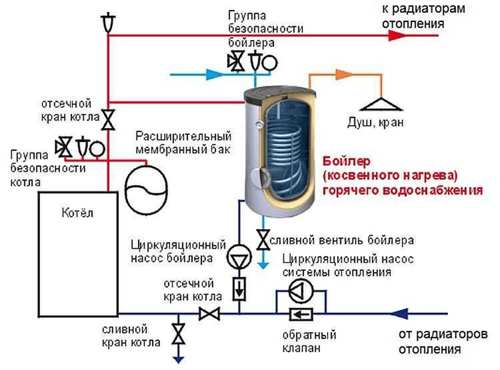 схема косвенного нагрева ГВС с двумя циркуляционными насосами
